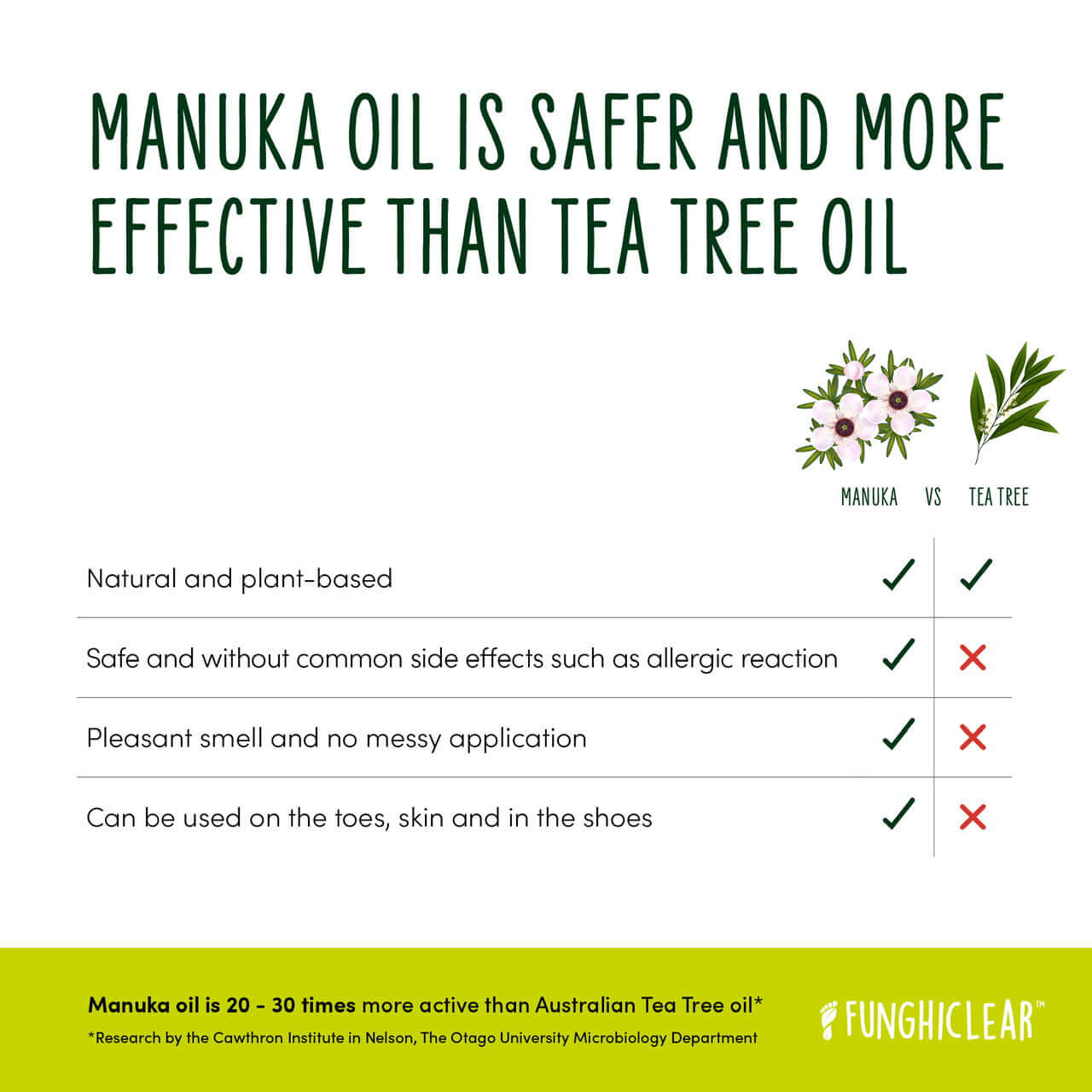 FunghiClear™ Anti-Fungal Spray